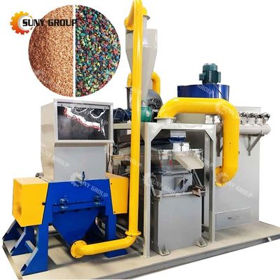 Upgrade Your Recycling Process with PLC Controlled Copper Wire Recycling Machine